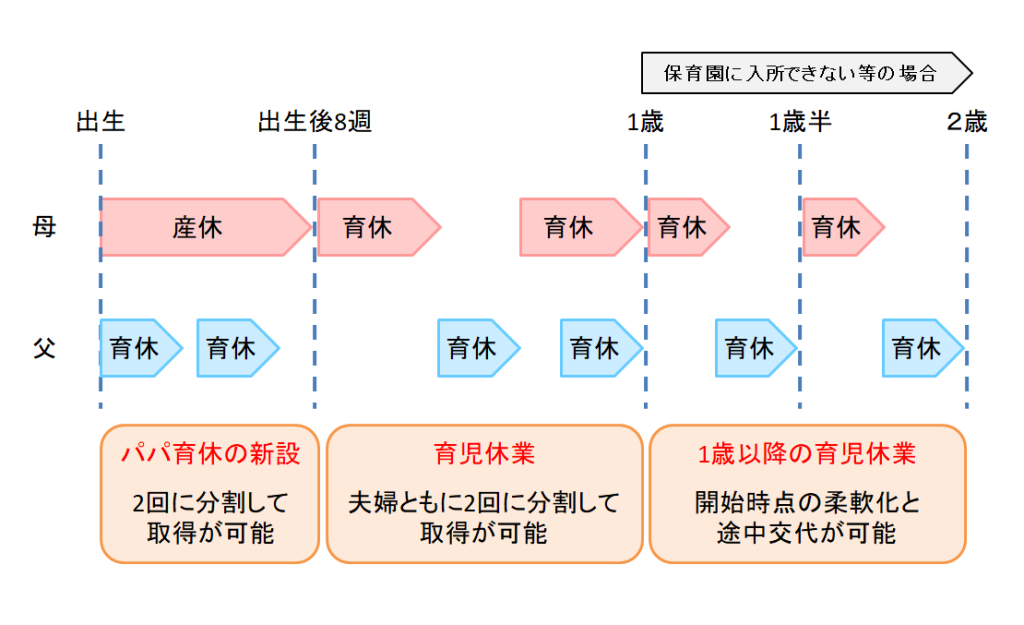 育児休業の取得事例｜埼玉の社労士は福田社会保険労務士事務所