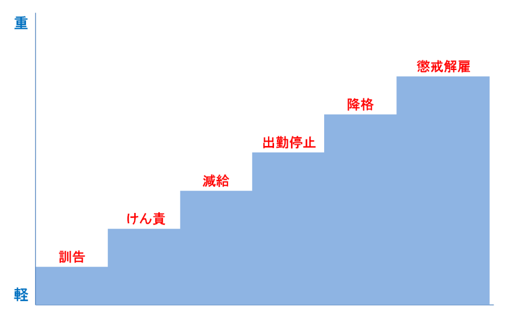 懲戒規定|埼玉の社労士は福田社会保険労務士事務所