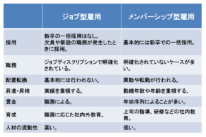 雇用制度の比較｜埼玉の社労士は福田社会保険労務士事務所