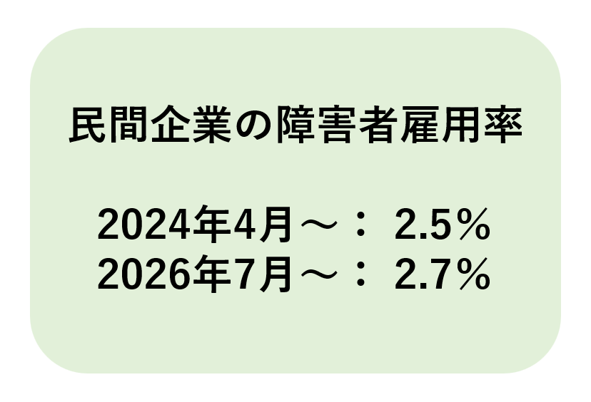 民間企業の障害者雇用率｜埼玉の社労士は福田社会保険労務士事務所