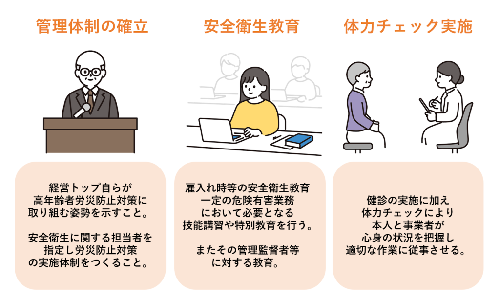管理体制・安全衛生教育・体力チェック｜埼玉の社労士は福田社会保険労務士事務所