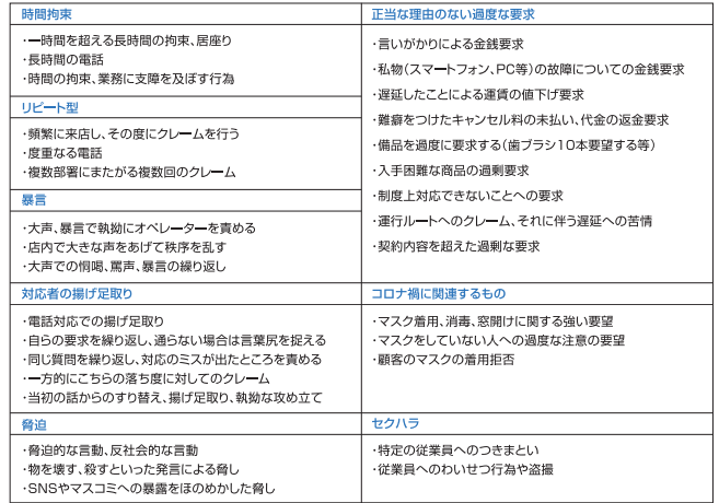 カスハラ具体事例｜埼玉の社労士は福田社会保険労務士事務所