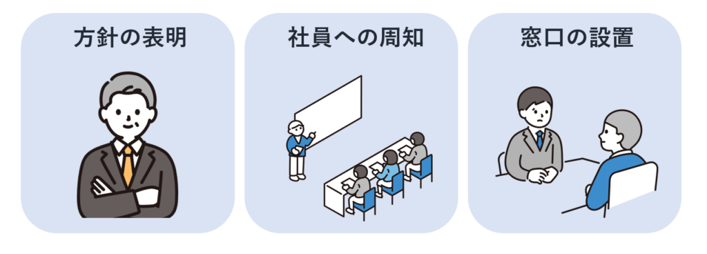 方針の表明・社員への周知・窓口の設置|埼玉の社労士は福田社会保険労務士事務所