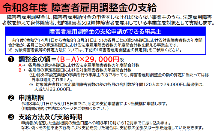 障害者雇用調整金の支給について｜埼玉の社労士は福田社会保険労務士事務所