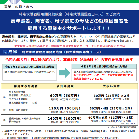 特定求職者雇用開発助成金｜埼玉の社労士は福田社会保険労務士事務所