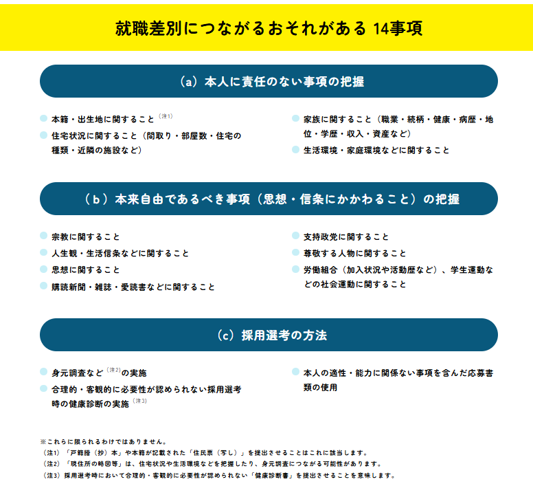 就活差別につながるおそれ｜埼玉の社労士は福田社会保険労務士事務所