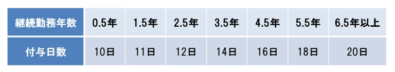 正社員の場合の図|埼玉の社労士は福田社会保険労務士事務所