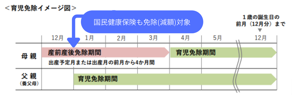 国民年金保険料の育児免除制度が始まります!より抜粋｜埼玉の社労士は福田社会保険労務士事務所