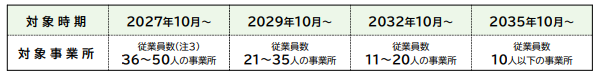 保険料調整制度のご案内｜埼玉の社労士は福田社会保険労務士事務所