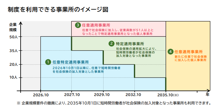  保険料調整制度のご案内｜埼玉の社労士は福田社会保険労務士事務所