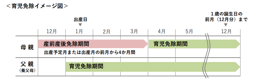 国民年金保険料の育児免除制度が始まります!より抜粋｜埼玉の社労士は福田社会保険労務士事務所